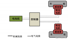  搜狐号系信