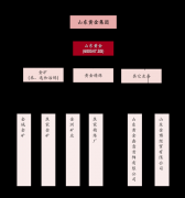 =